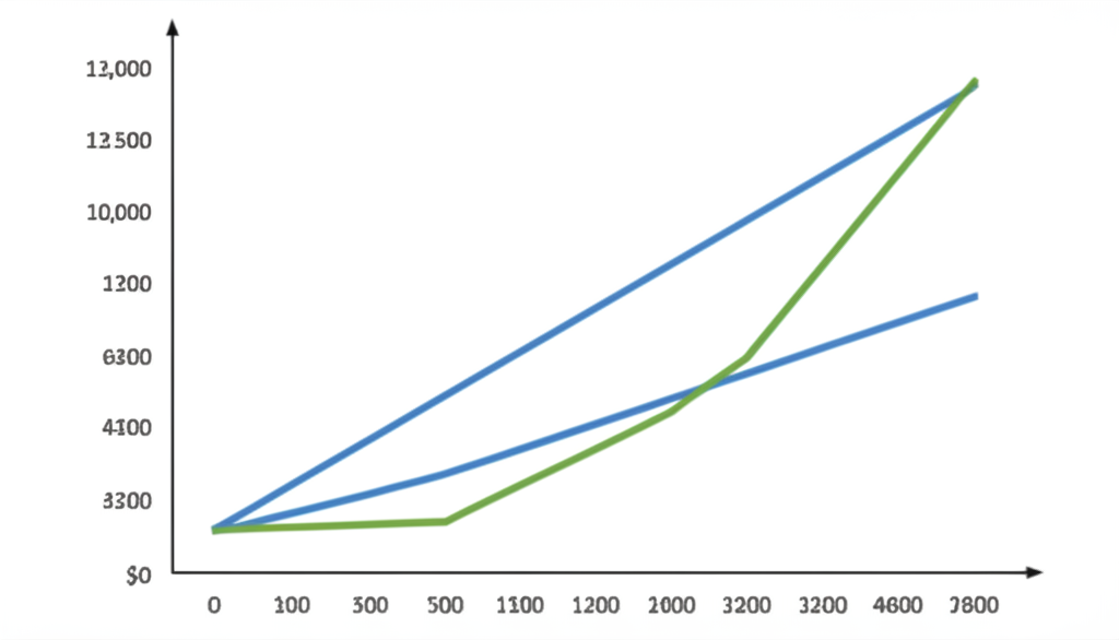 visual representation of low leverage strategy