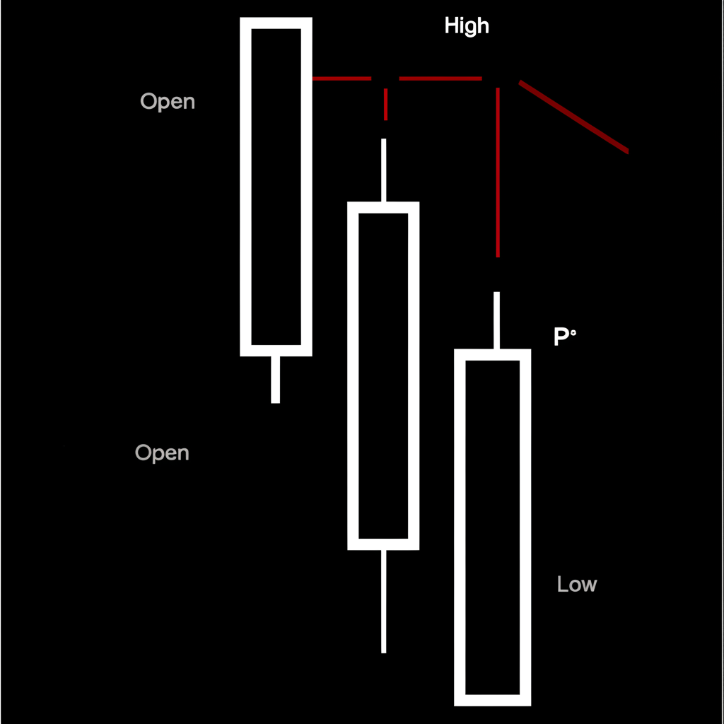 Illustration of a single candlestick showing its open close high and low prices with body and wick clearly labeled